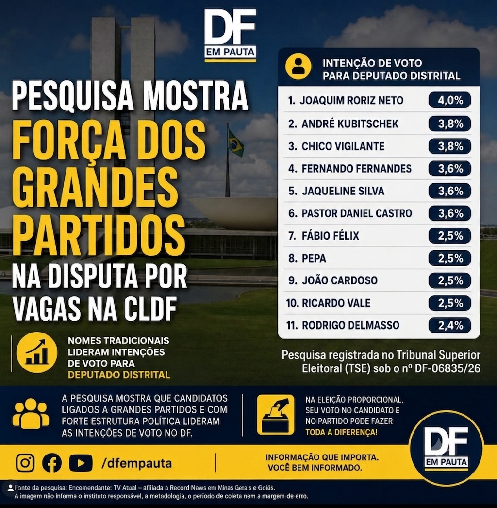 PESQUISA MOSTRA FORÇA DE GRANDES PARTIDOS