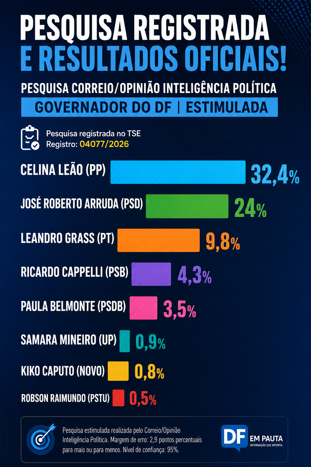 Entre números e expectativas: o retrato de um momento, não o resultado da eleição